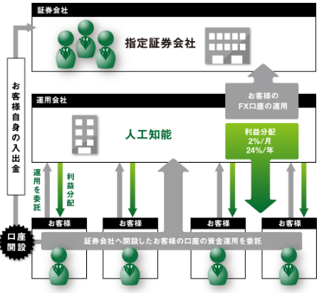 ミラー 取引 コレクション